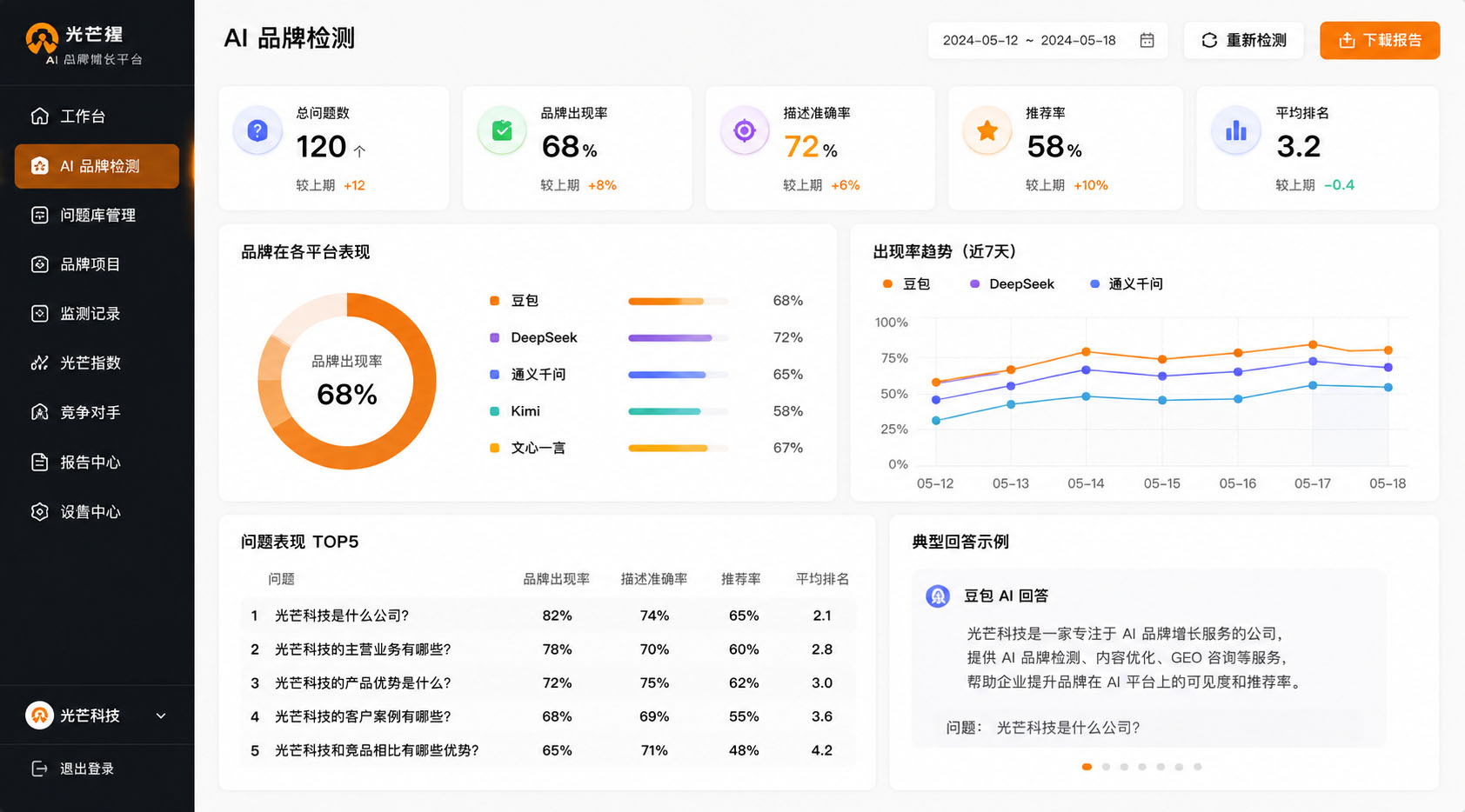 光芒猩AI 品牌检测产品截图